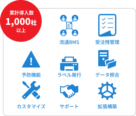 累計導入数1,000社以上