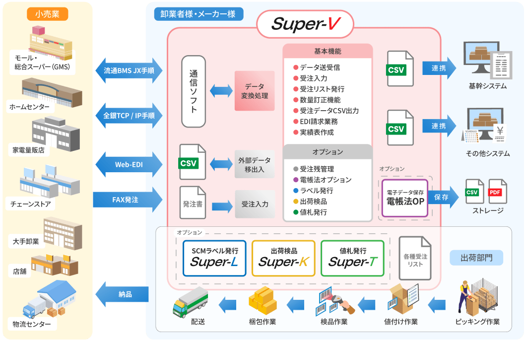 Super-V運用イメージ・概略図